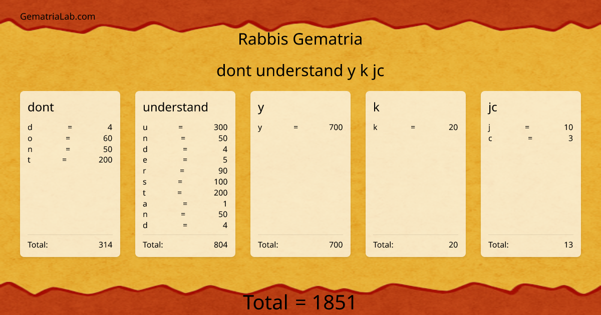 dont understand y k jc in rabbis Gematria